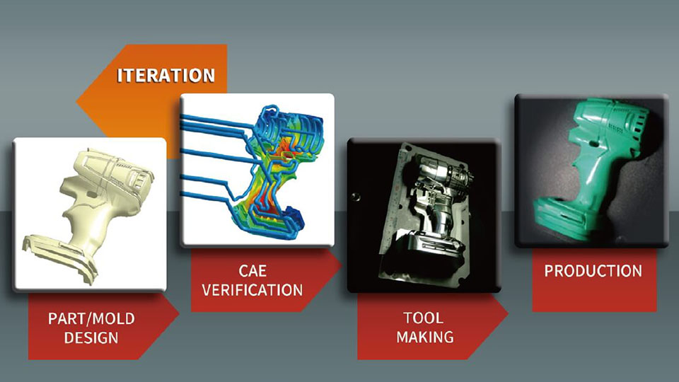 Plastic Molding